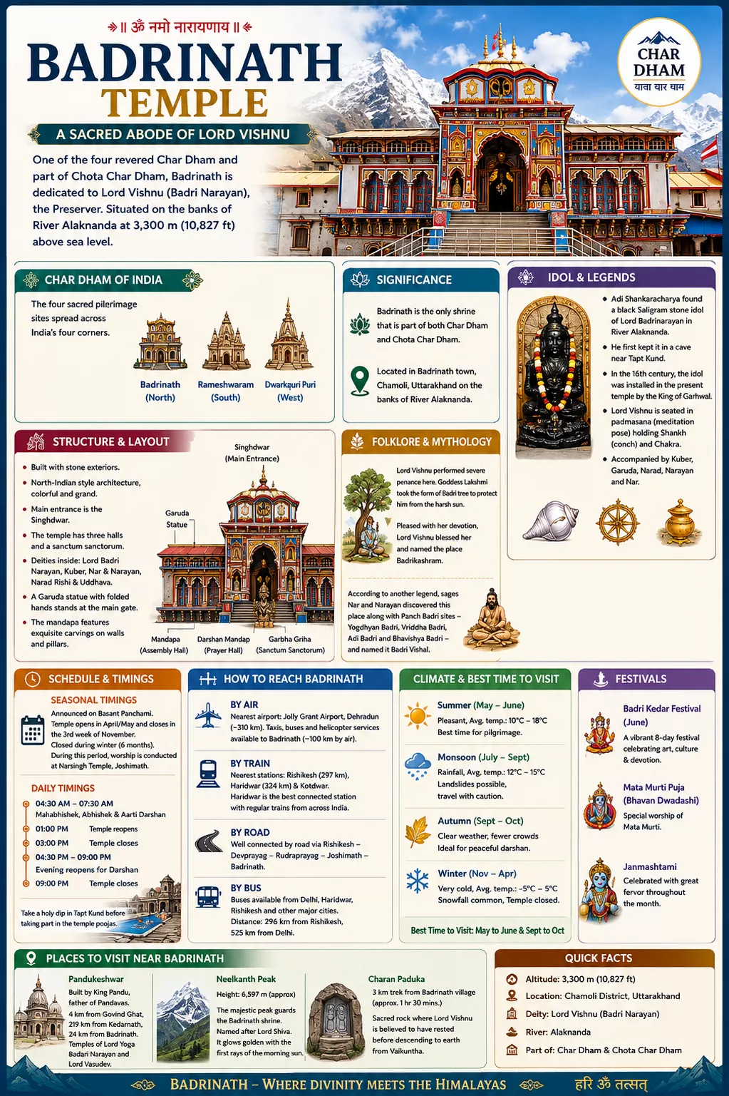 Badrinath Temple Infographic